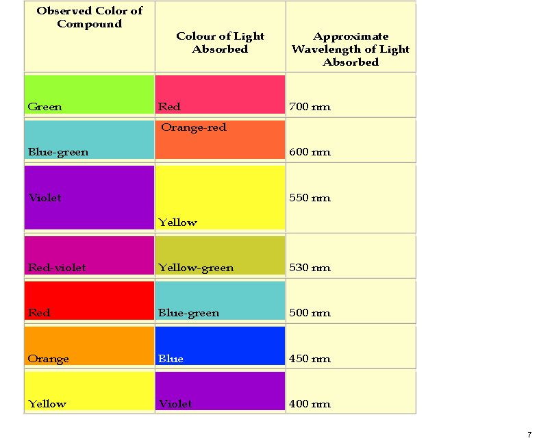 colour table