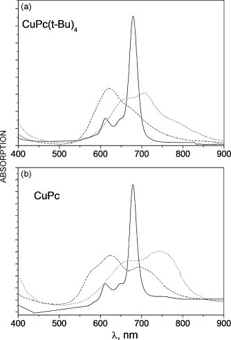 Cu phthalocyanine, cation