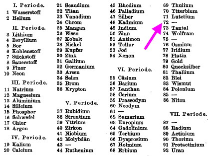 Hafnium And Niels Bohr Henry Rzepa s Blog Henry Rzepa s Blog Hafnium And Niels Bohr Henry Rzepa s Blog Henry Rzepa s Blog