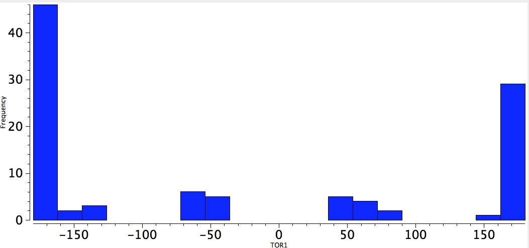 Electropositive-C-C-Electronegative