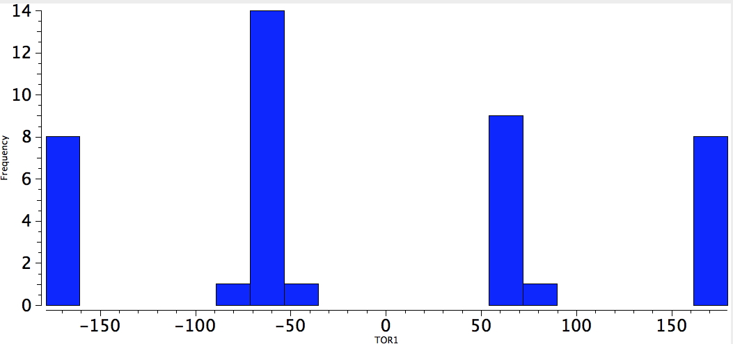 Alkyne-C-C-Neg