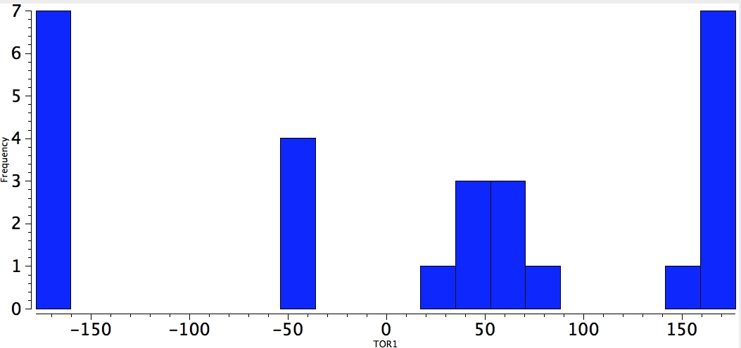 Metal-C-C-electronegative