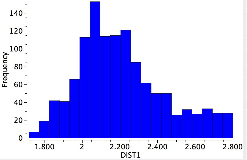 Search result for close H...H contacts in cis-butenes.