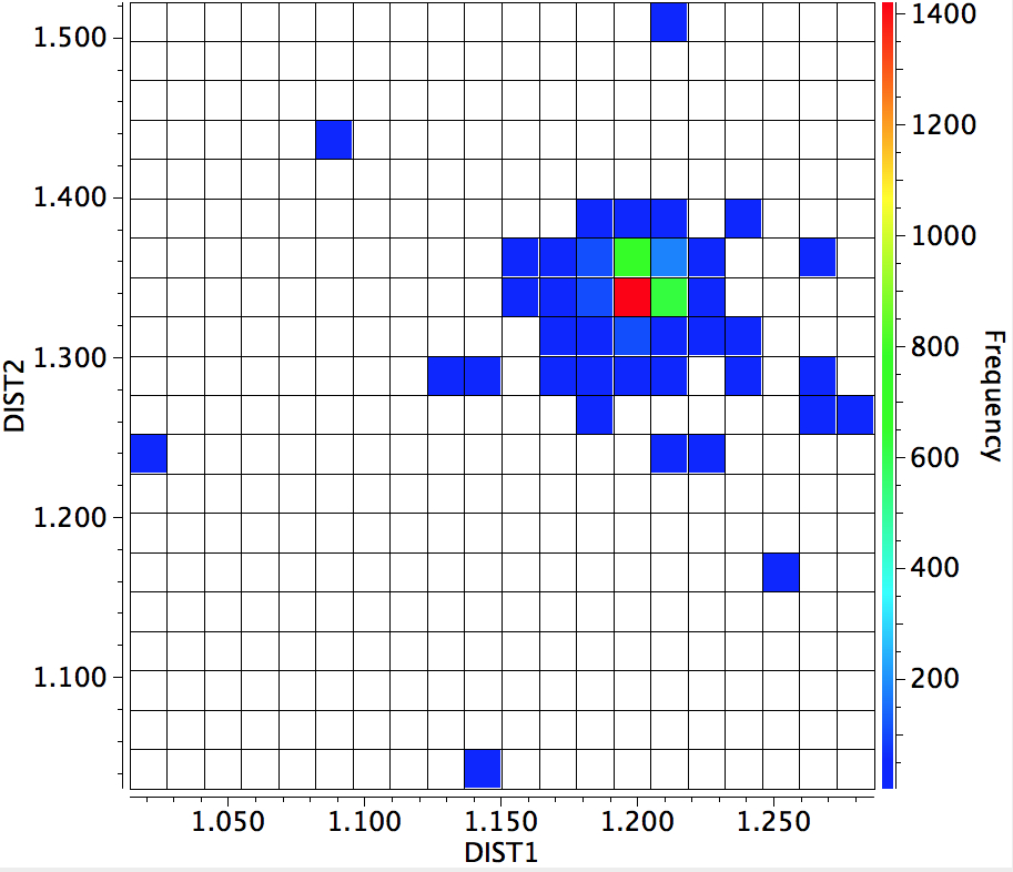 s-cis-ester-distance