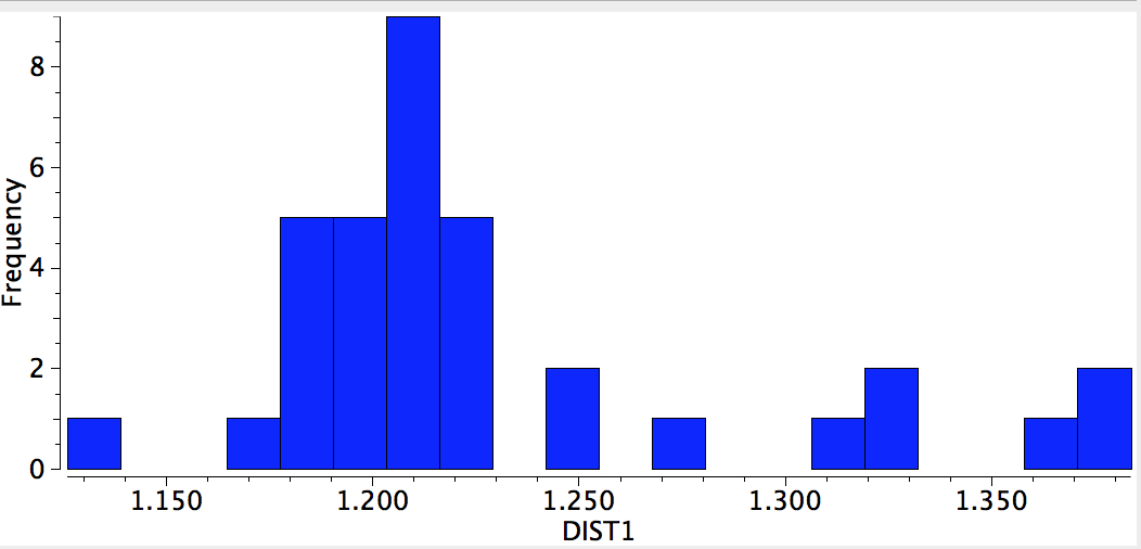 LaOsCC-hist