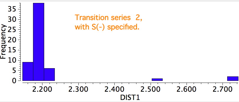 TS2m