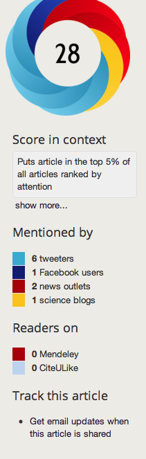 altmetrics1