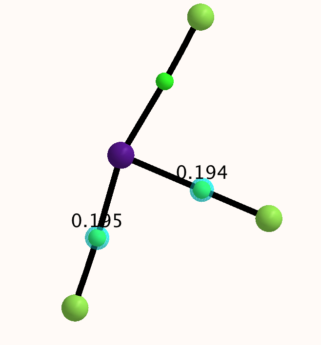 CsF32+