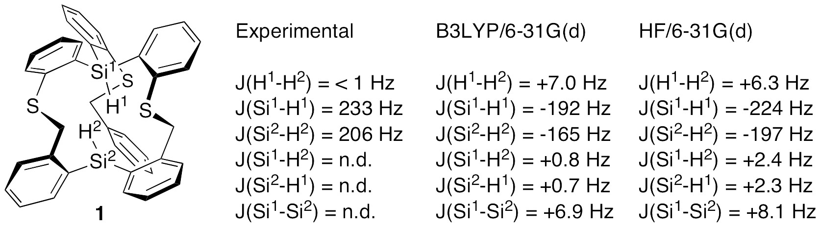 Figure1