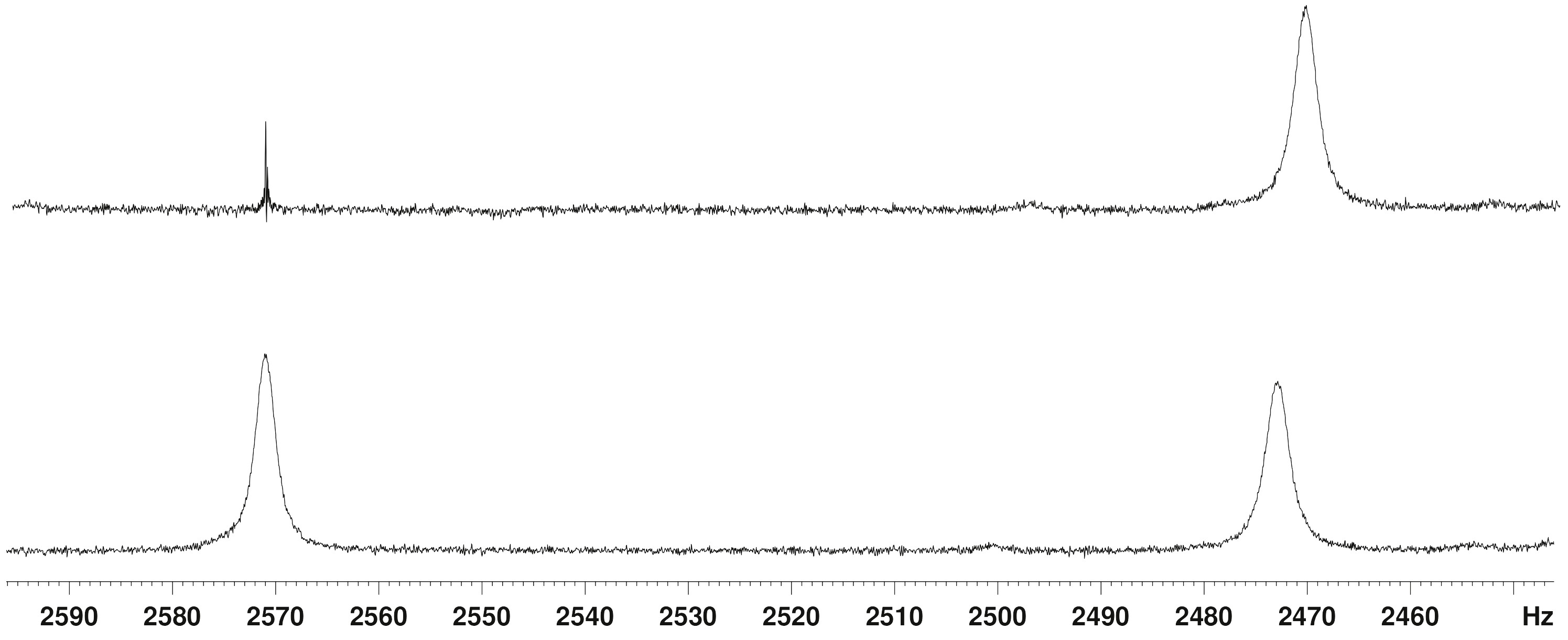 Figure2