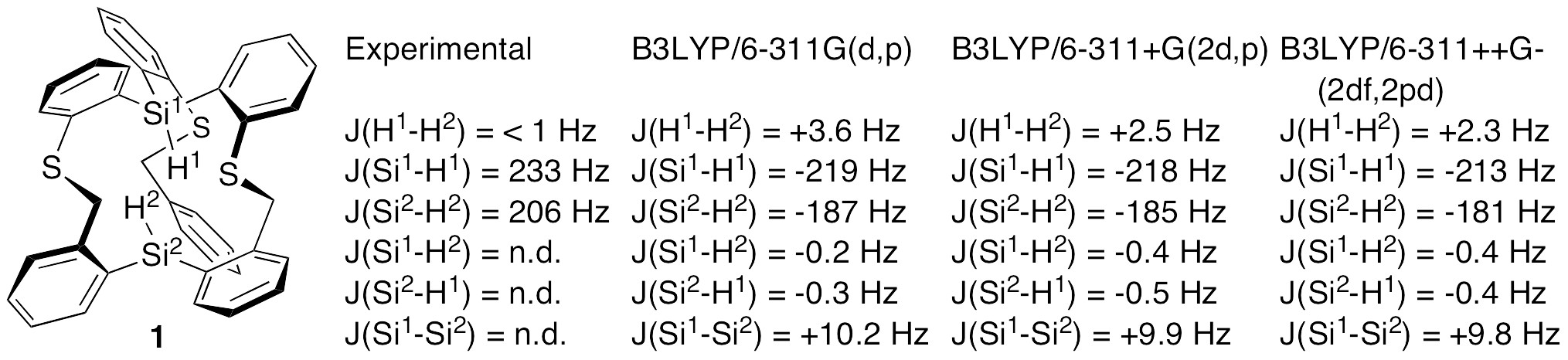 Figure5