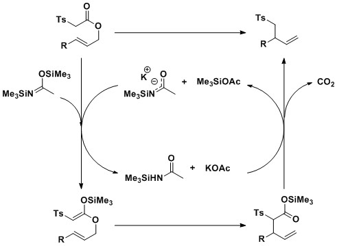 dCr mechanism