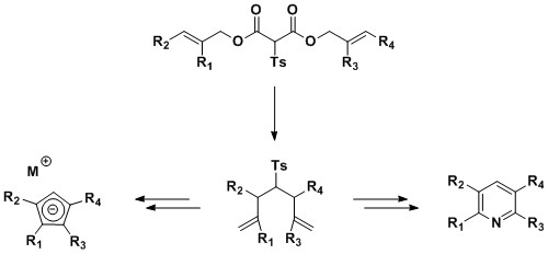 Tandem dCr