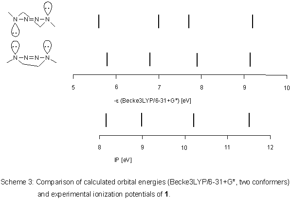 scheme 3