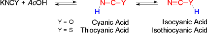 Acid Equilibrium
