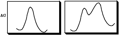 energy profile of pericyclic and stepwise reactions