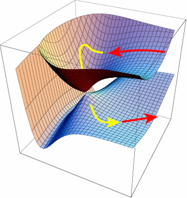 conical intersection