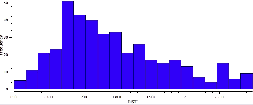 Crystal data for 7-rings